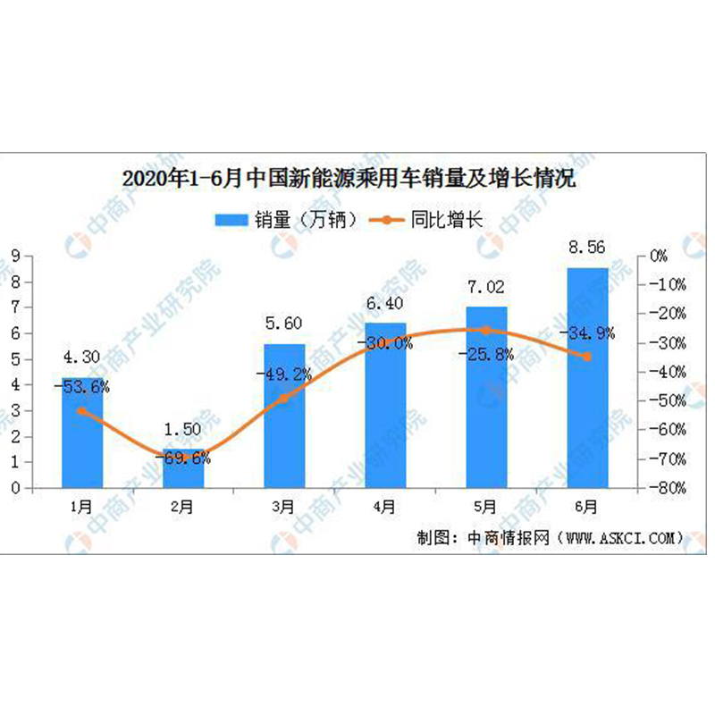 Ανάλυση προβλέψεων κατάστασης και ανάπτυξης της αγοράς της βιομηχανίας καλωδίωσης αυτοκινήτων της Κίνας \\\\